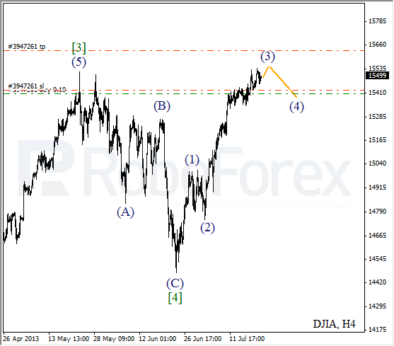 Волновой анализ индекса DJIA Доу-Джонса на 23 июля 2013