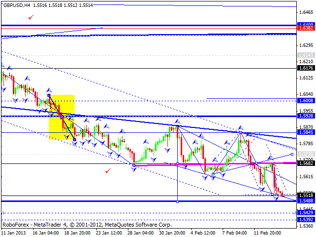 Технический анализ на 14.02.2013 EUR/USD, GBP/USD, USD/JPY, USD/CHF, AUD/USD, GOLD