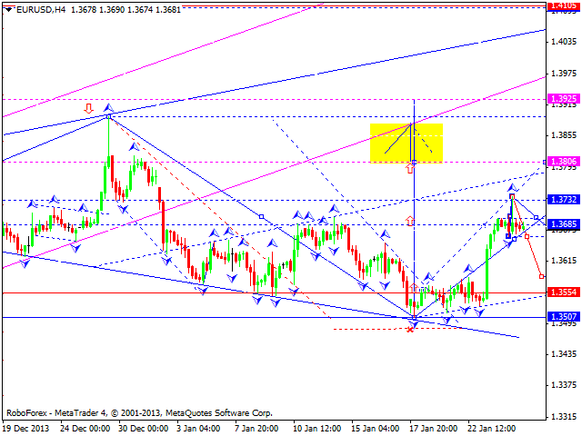 EURUSD