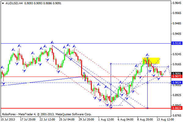 AUDUSD