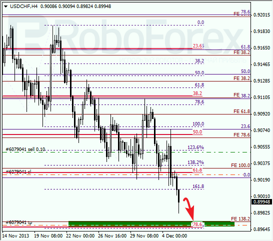 Анализ по Фибоначчи для USD/CHF на 5 декабря 2013