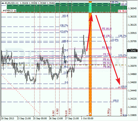 Анализ по Фибоначчи на 1 октября 2013 EUR USD Евро доллар