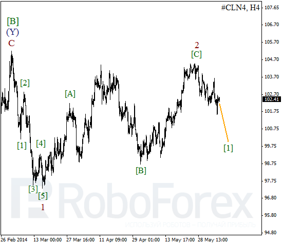 Волновой анализ фьючерса Crude Oil Нефть на 6 июня 2014