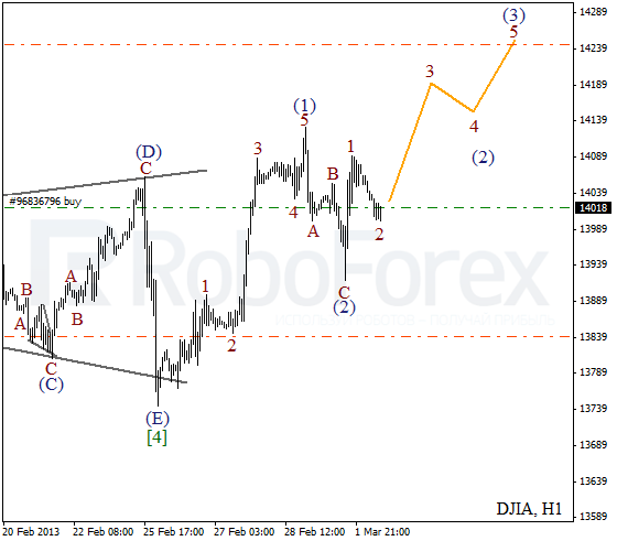 Волновой анализ индекса DJIA Доу-Джонса на 4 марта 2013