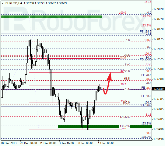 Анализ по Фибоначчи на 13 января 2014 EUR/USD Евро доллар