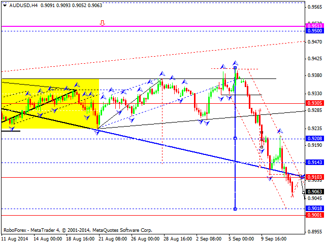 AUDUSD