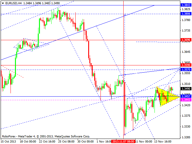 EURUSD