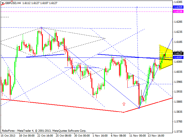 GBPUSD