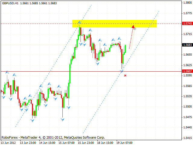 Технический анализ и форекс прогноз на 20.06.2012 EUR/USD, GBP/USD, USD/CHF, AUD/USD, NZD/USD