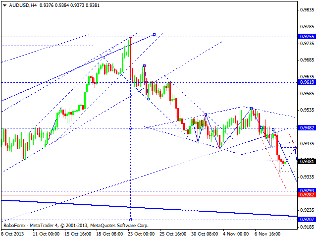 AUDUSD