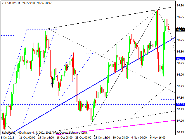 USDJPY