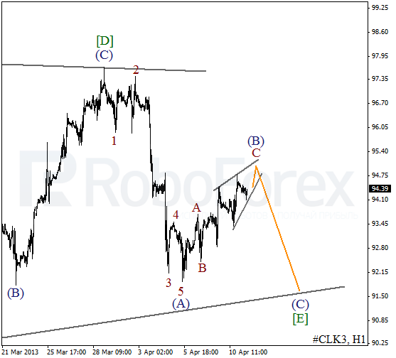 Волновой анализ фьючерса Crude Oil Нефть на 11 апреля 2013