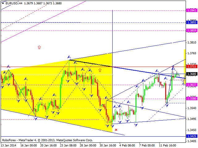 EURUSD