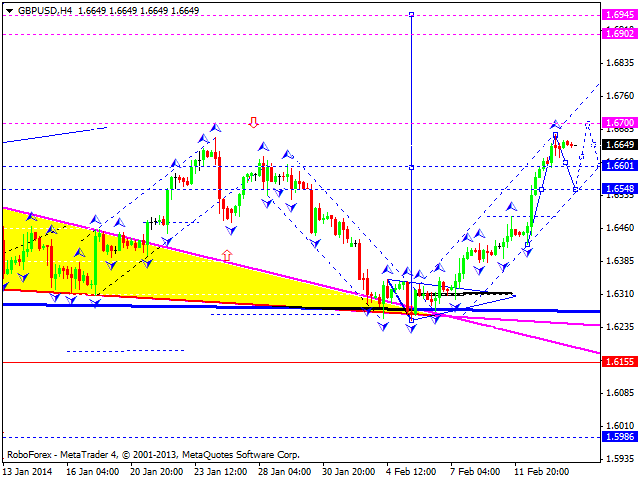 GBPUSD