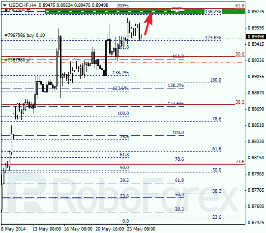 Анализ по Фибоначчи для USD/CHF Доллар франк на 26 мая 2014