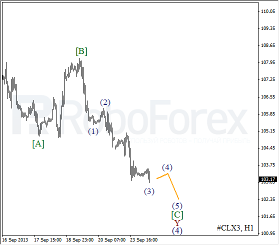 Волновой анализ фьючерса Crude Oil Нефть на 24 сентября 2013