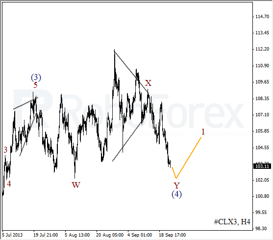 Волновой анализ фьючерса Crude Oil Нефть на 24 сентября 2013