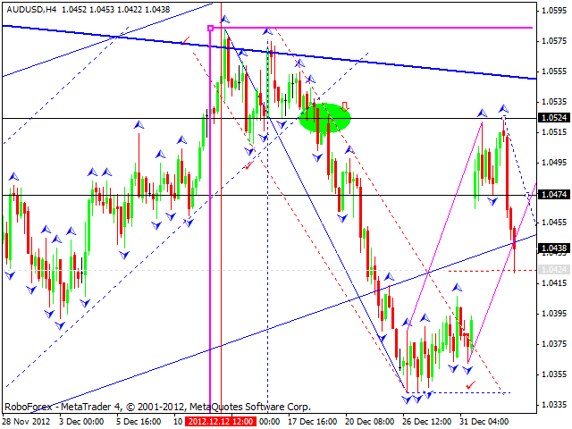 Технический анализ на 04.01.2013 EUR/USD, GBP/USD, USD/JPY, USD/CHF, AUD/USD, GOLD