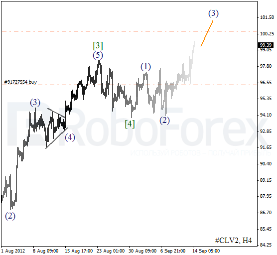 Волновой анализ фьючерса Crude Oil Нефть на 14 сентября 2012