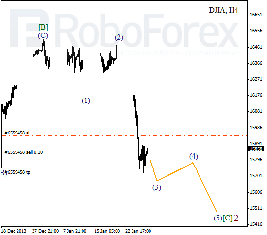 Волновой анализ Индекса DJIA Доу-Джонс на 28 января 2014