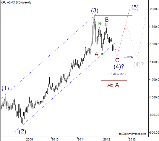 Золото манит нас (EWA XAU/USD на 13.06.2013)