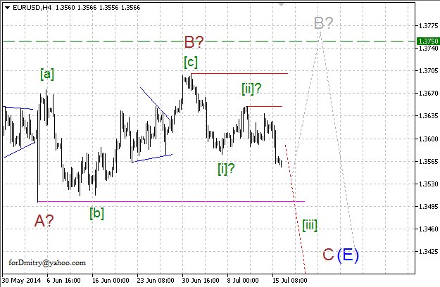 Волновой анализ EUR/USD, GBP/USD, USD/CHF и USD/JPY на 16.07.2014