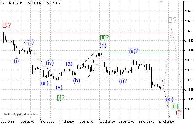 Волновой анализ EUR/USD, GBP/USD, USD/CHF и USD/JPY на 16.07.2014