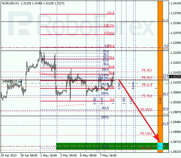 Анализ по Фибоначчи на 8 мая 2013 EUR USD Евро доллар