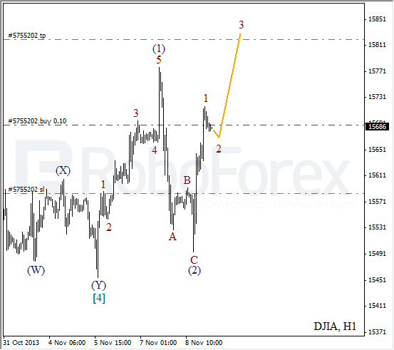 Волновой анализ на 11 ноября 2013 Индекс DJIA Доу-Джонс