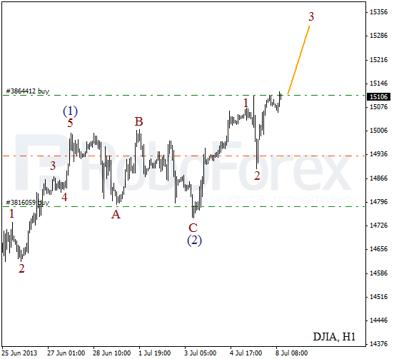 Волновой анализ индекса DJIA Доу-Джонса на 8 июля 2013