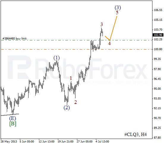 Волновой анализ фьючерса Crude Oil Нефть на 8 июля 2013