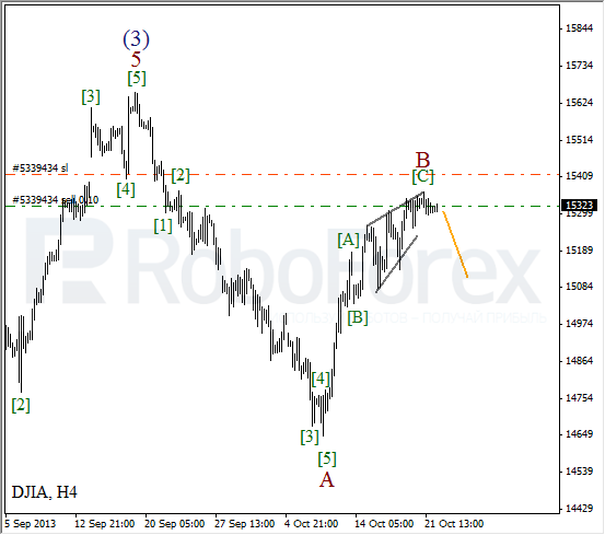 Волновой анализ на 22 октября 2013  Индекс DJIA Доу-Джонс