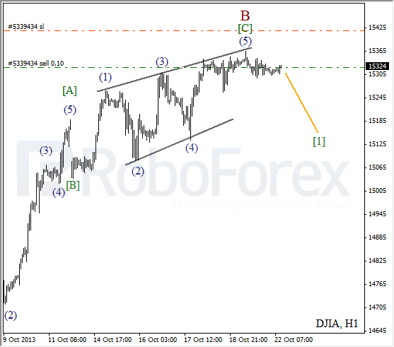 Волновой анализ на 22 октября 2013  Индекс DJIA Доу-Джонс