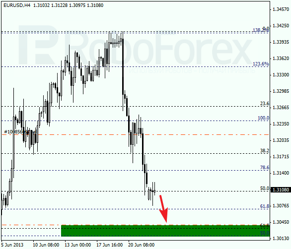 Анализ по Фибоначчи на 24 июня 2013 EUR USD Евро доллар