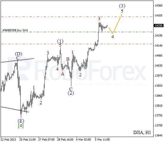 Волновой анализ индекса DJIA Доу-Джонса на 6 марта 2013
