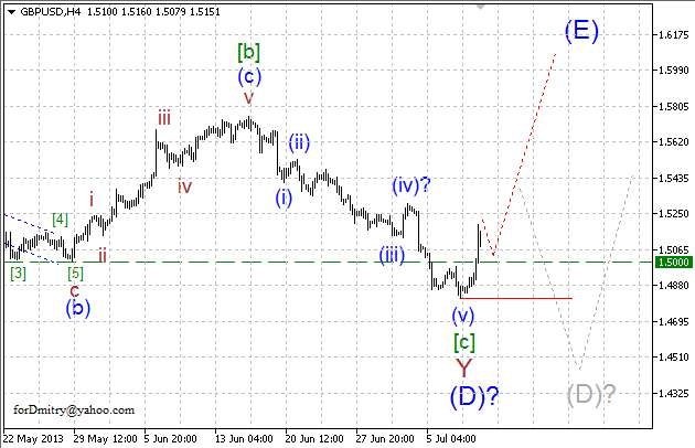 Волновой анализ пары GBP/USD на 11.07.2013