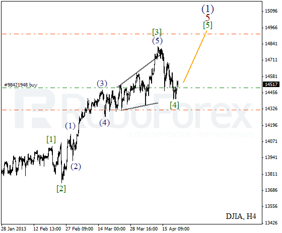 Волновой анализ индекса DJIA Доу-Джонса на 22 апреля 2013