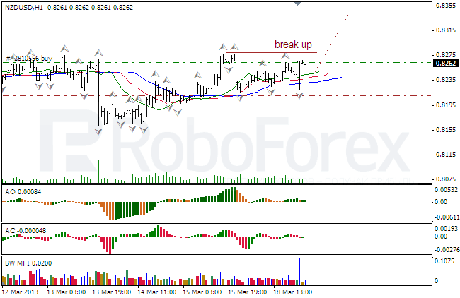 Анализ индикаторов Б. Вильямса для NZD/USD на 19.03.2013