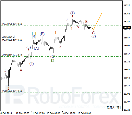 Волновой анализ Индекса DJIA Доу-Джонс на 19 февраля 2014