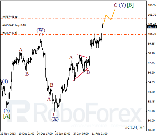 Волновой анализ фьючерса Crude Oil Нефть на 19 февраля 2014