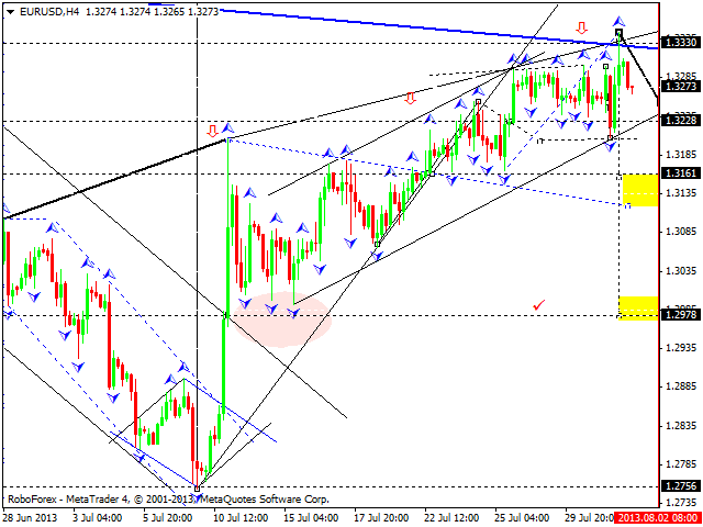 EURUSD