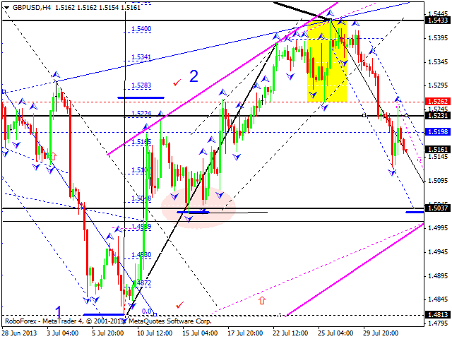 GBPUSD