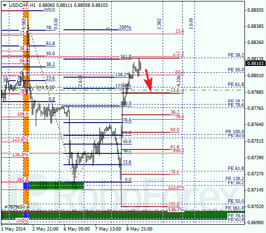 Анализ по Фибоначчи для USD/CHF Доллар франк на 9 мая 2014