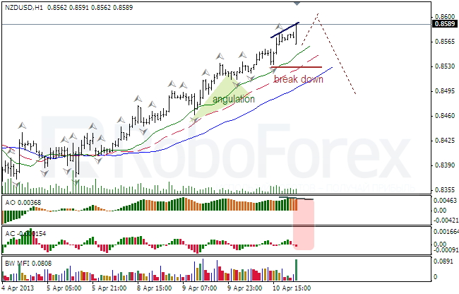 Анализ индикаторов Б. Вильямса для NZD/USD на 11.04.2013