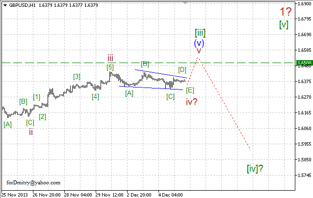 Волновой анализ EUR/USD, GBP/USD, USD/CHF и USD/JPY на 05.12.2013