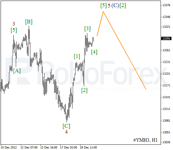 Волновой анализ индекса DJIA Доу-Джонса на 19 декабря 2012