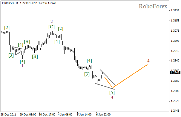 Волновой анализ пары EUR USD Евро Доллар на 9 января 2012