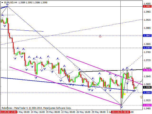 EURUSD