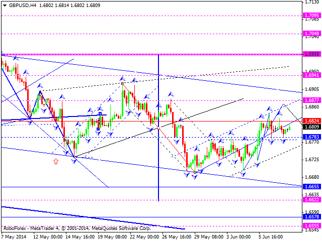 GBPUSD