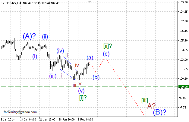 Волновой анализ EUR/USD, GBP/USD, USD/CHF и USD/JPY на 10.02.2014